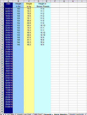 Blue Heeler Weight Chart