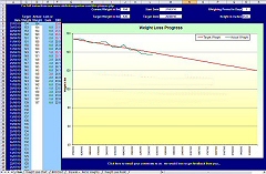 New Diet Planner Chart Your Weight Loss And Your Body Mass Index