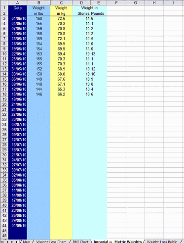 Weight Conversion Chart