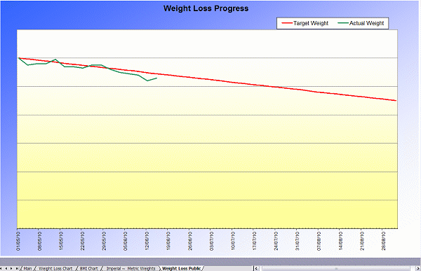 Weight Loss Chart (public)