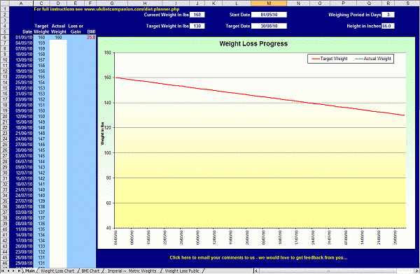 Target Weight Chart Kahre Rsd7 Org