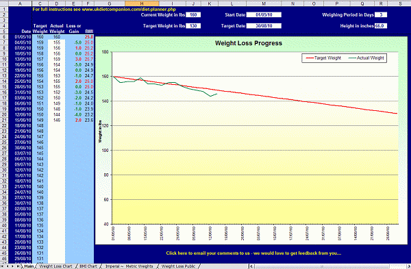 Weight Progress Chart